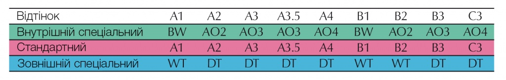 Gradia_table 1.jpg
