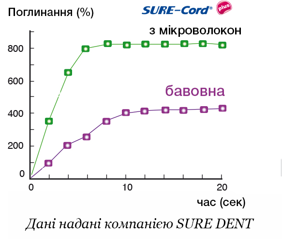 SureCord PLUS.jpg