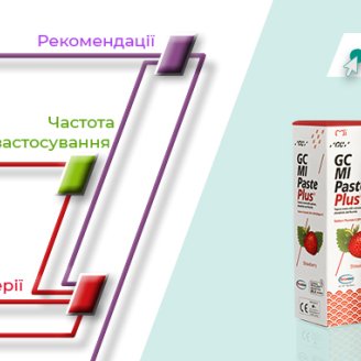 Клінічний протокол для Tooth Mousse та MI Paste Plus